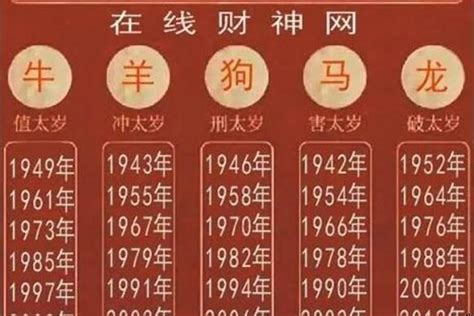 14年属什么|生肖查询